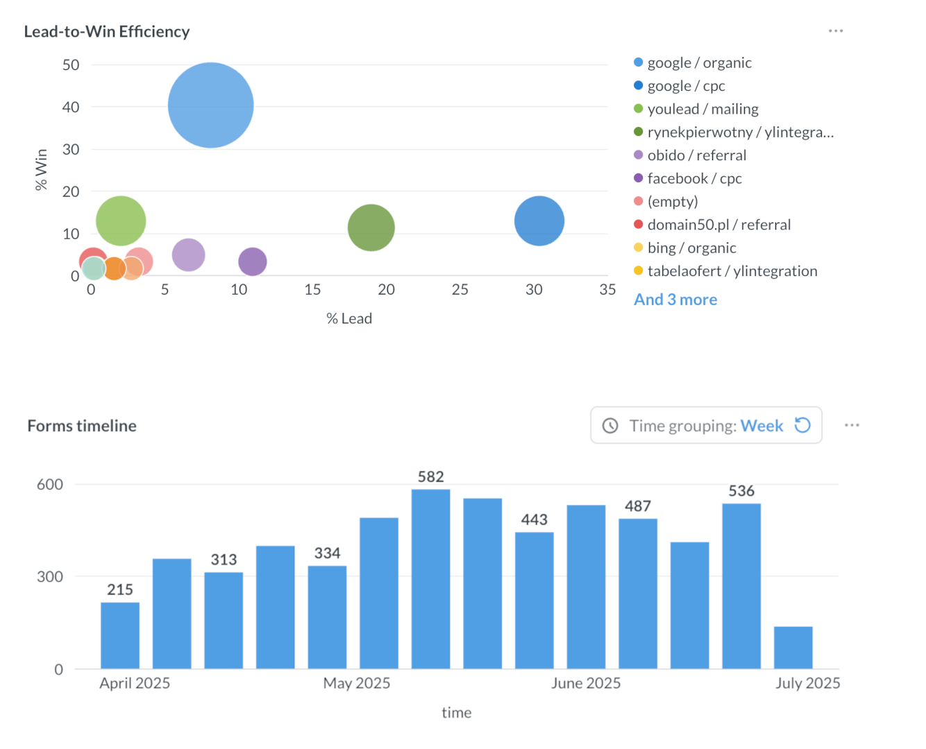 Multi-Touch Attribution screenshot