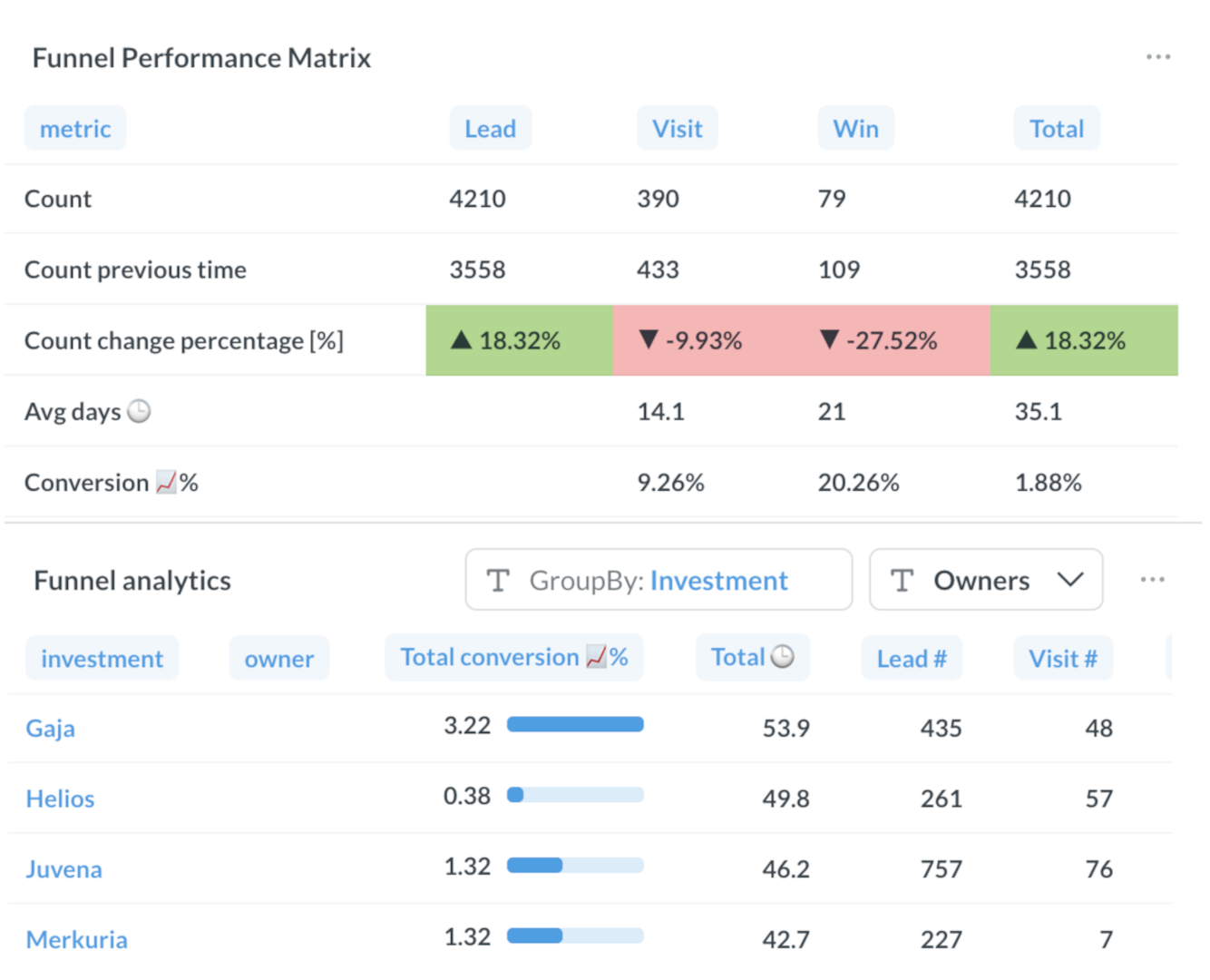 Conversion Funnel Analysis screenshot
