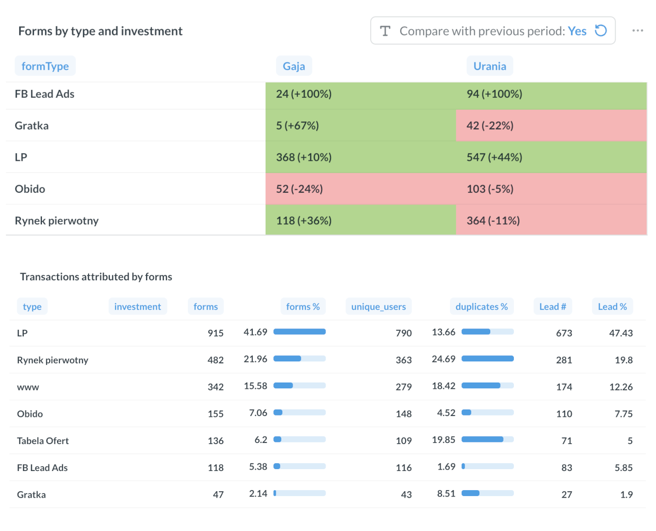 Lead Sources Analytics screenshot